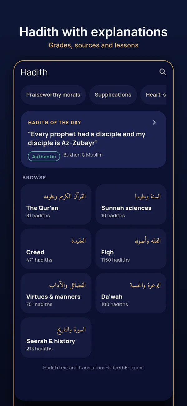 Hadith with source and explanation